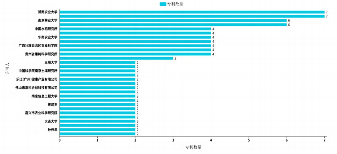 生物农药专利发展现状与优化路径
