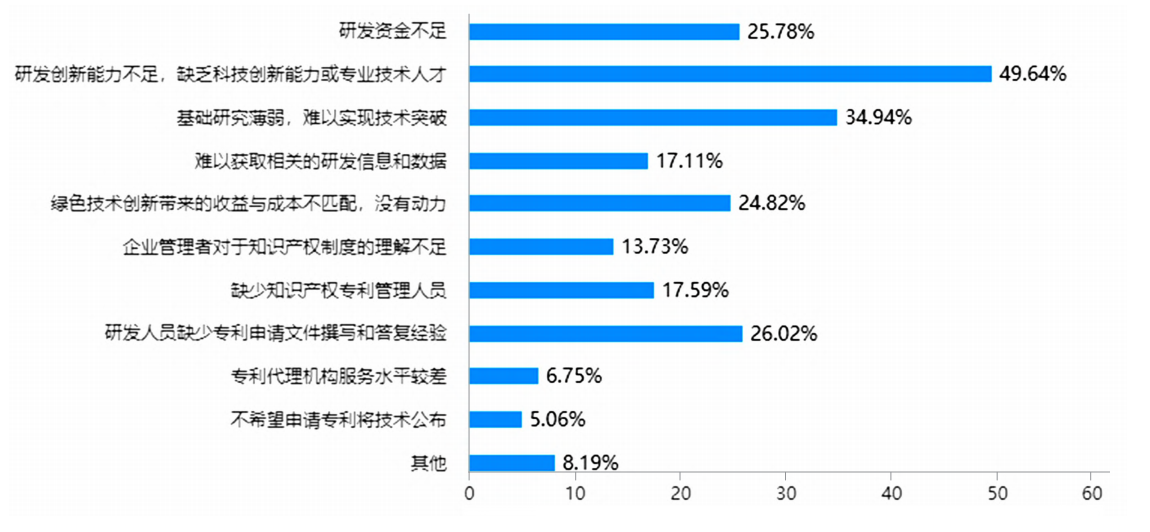 生物农药专利发展现状与优化路径