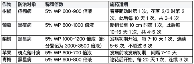 三唑类杀菌剂亚胺唑,对柑橘疮痂病、葡萄黑痘病和梨黑星病防效突出