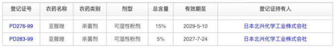 三唑类杀菌剂亚胺唑,对柑橘疮痂病、葡萄黑痘病和梨黑星病防效突出