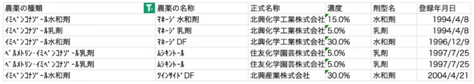 三唑类杀菌剂亚胺唑,对柑橘疮痂病、葡萄黑痘病和梨黑星病防效突出