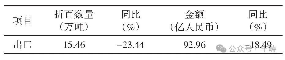 2026年8月我国农药进出口情况