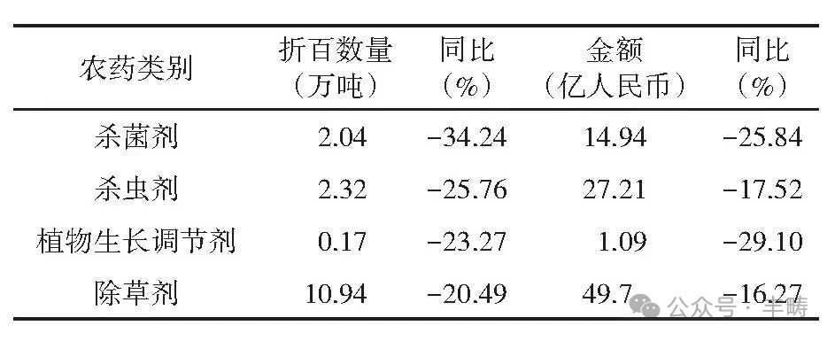 2026年8月我国农药进出口情况