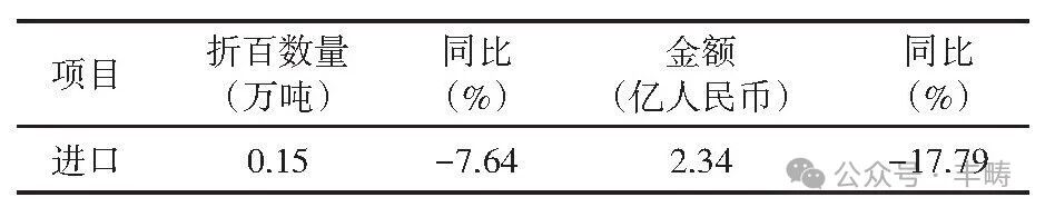 2026年8月我国农药进出口情况
