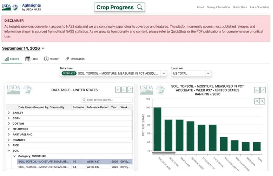 美国农业部上线一站式数据平台 AgInsights：把散落的农业统计数据装进一个网页