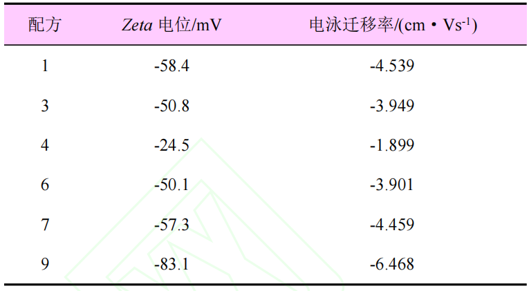325 g/L丙硫菌唑·嘧菌酯悬浮剂的研制
