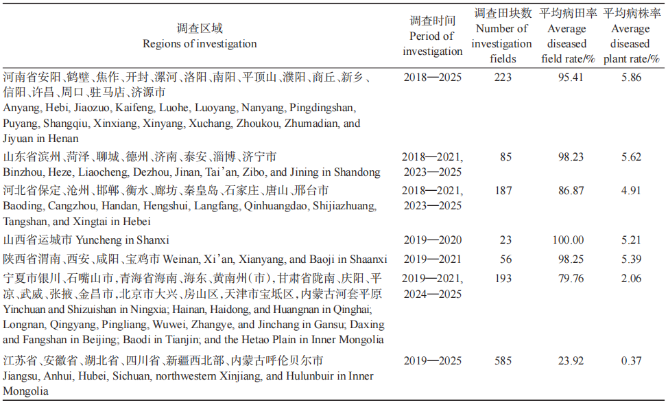 中国小麦茎基腐病发生流行概况及其综合防治对策