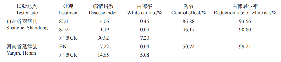 中国小麦茎基腐病发生流行概况及其综合防治对策