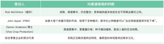 专题|解码加拿大市场:谁掌握渠道准入