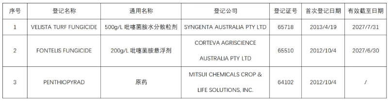 SDHI杀菌剂吡噻菌胺在中、美、加拿大及澳大利亚等主要市场的登记现状