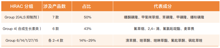 专题|解码加拿大市场:跨国公司与头部非专利企业往田里投放了什么?