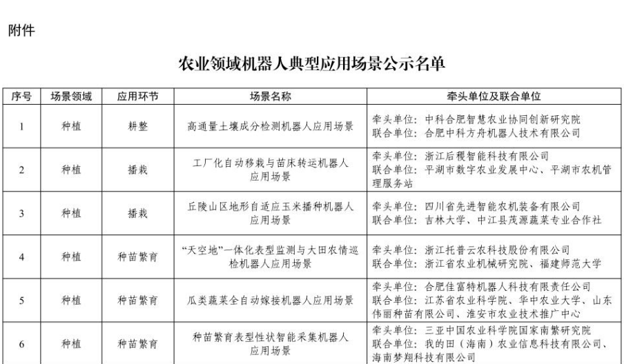 55个场景拟入选!工信部公示农业机器人应用场景名单