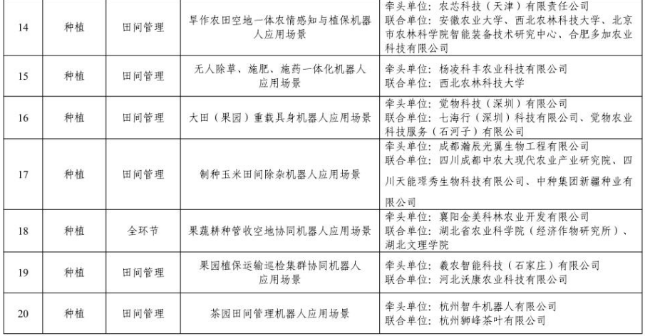 55个场景拟入选!工信部公示农业机器人应用场景名单