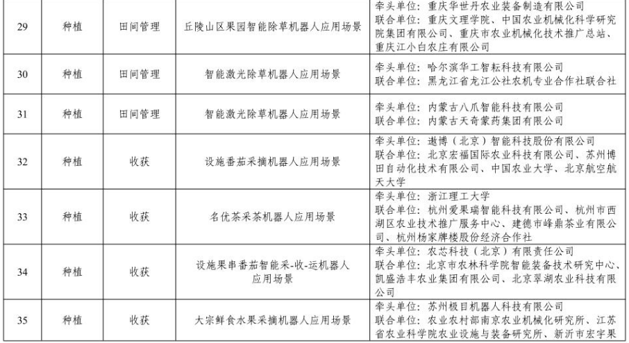 55个场景拟入选!工信部公示农业机器人应用场景名单