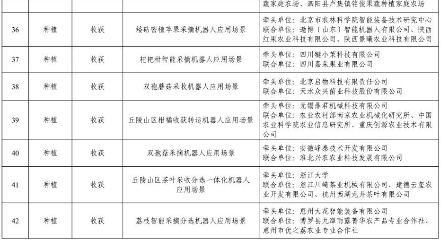 55个场景拟入选!工信部公示农业机器人应用场景名单