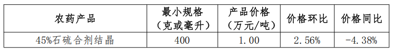 我国大宗农药制剂价格调查汇总