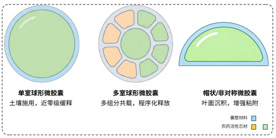 2.png 除草剂微胶囊技术亟需从″经验试错″向″数据驱动″转型