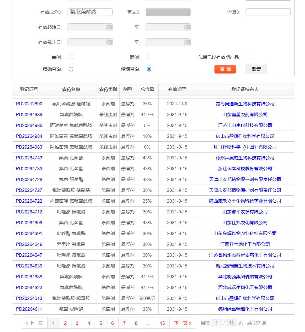 氟吡菌酰胺、丙硫菌唑等5个热门品种，谁是内卷之王？