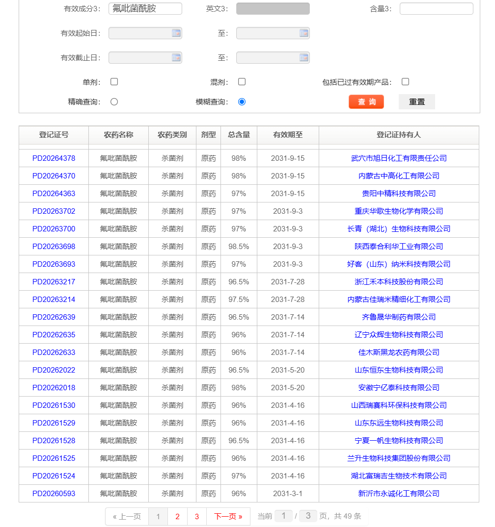 氟吡菌酰胺、丙硫菌唑等5个热门品种，谁是内卷之王？