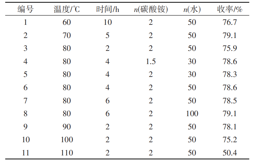 草铵膦的高效绿色合成方法