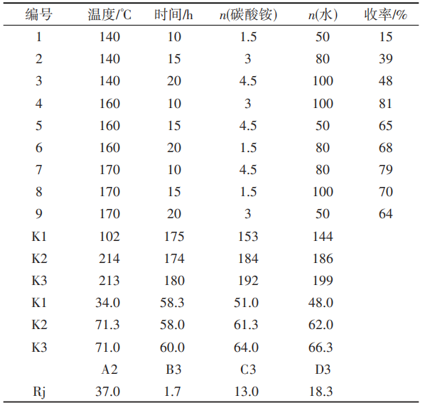 草铵膦的高效绿色合成方法