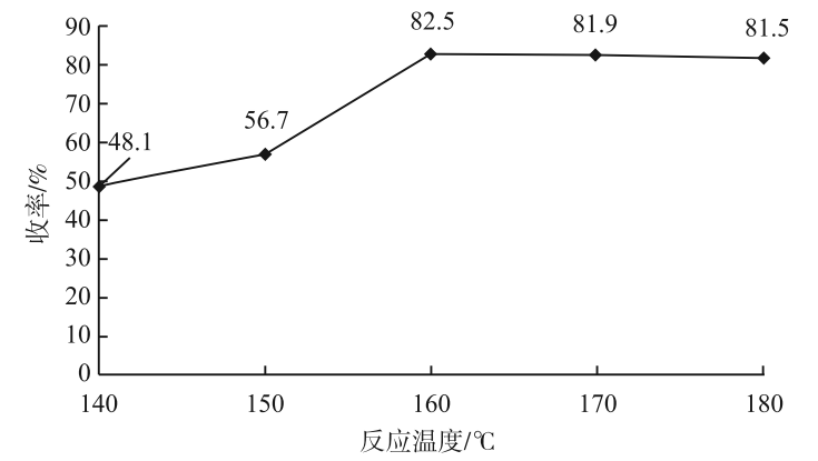 草铵膦的高效绿色合成方法
