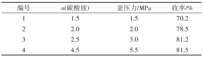 草铵膦的高效绿色合成方法