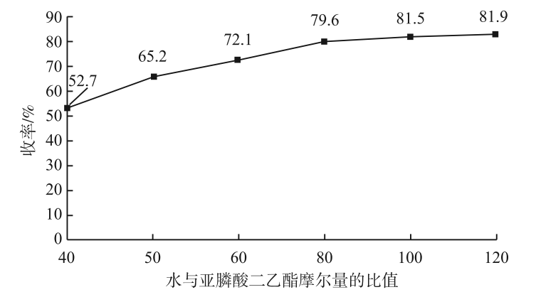 草铵膦的高效绿色合成方法