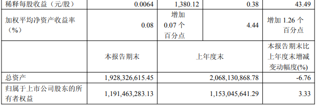 美邦股份前三季度营收净利双增长,香港子公司完成注册