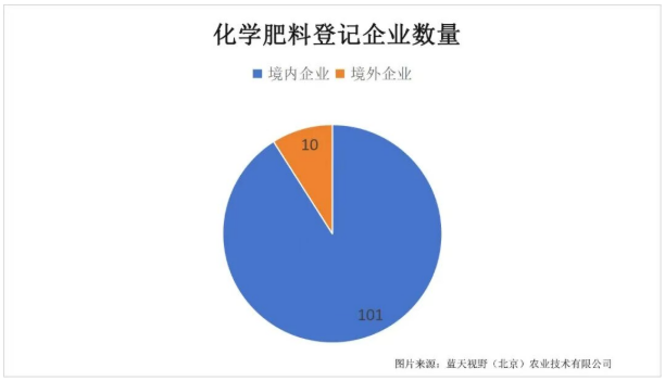 新一批肥料登记证获批，微生物赛道持续发力，微生物菌剂数量遥遥领先