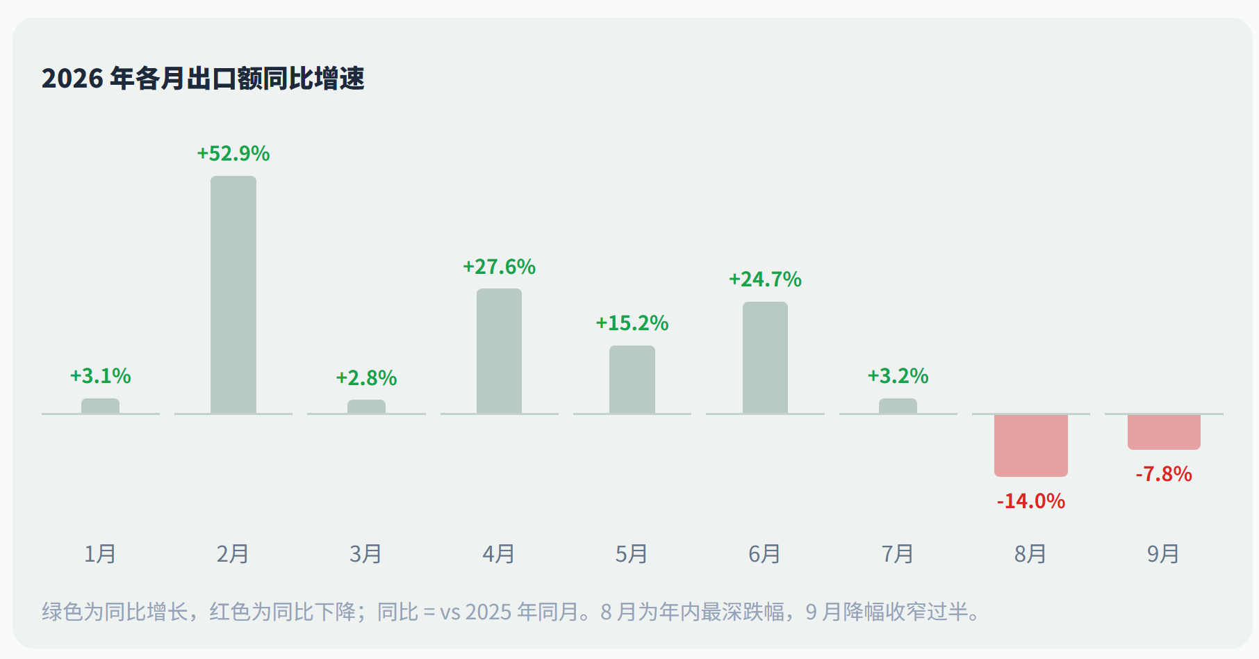 农药制剂出海月度观察｜9月：降幅收窄，淡季尾声企稳信号显现
