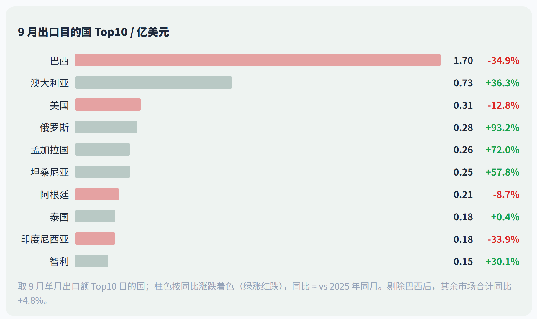 农药制剂出海月度观察｜9月：降幅收窄，淡季尾声企稳信号显现