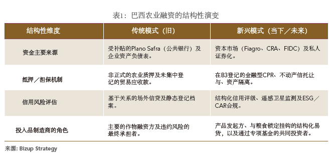 【独家调研】融资重构:拉美农资渠道的资本、风险与生存法则