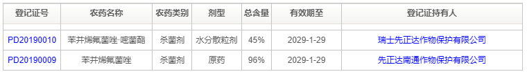 专利到期，苯并烯氟菌唑路在何方？