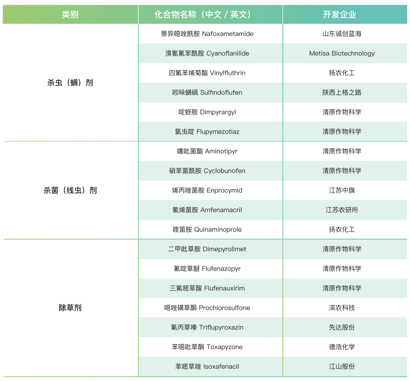 2.png 中国创制农药全球化专题 | 从追赶到并跑