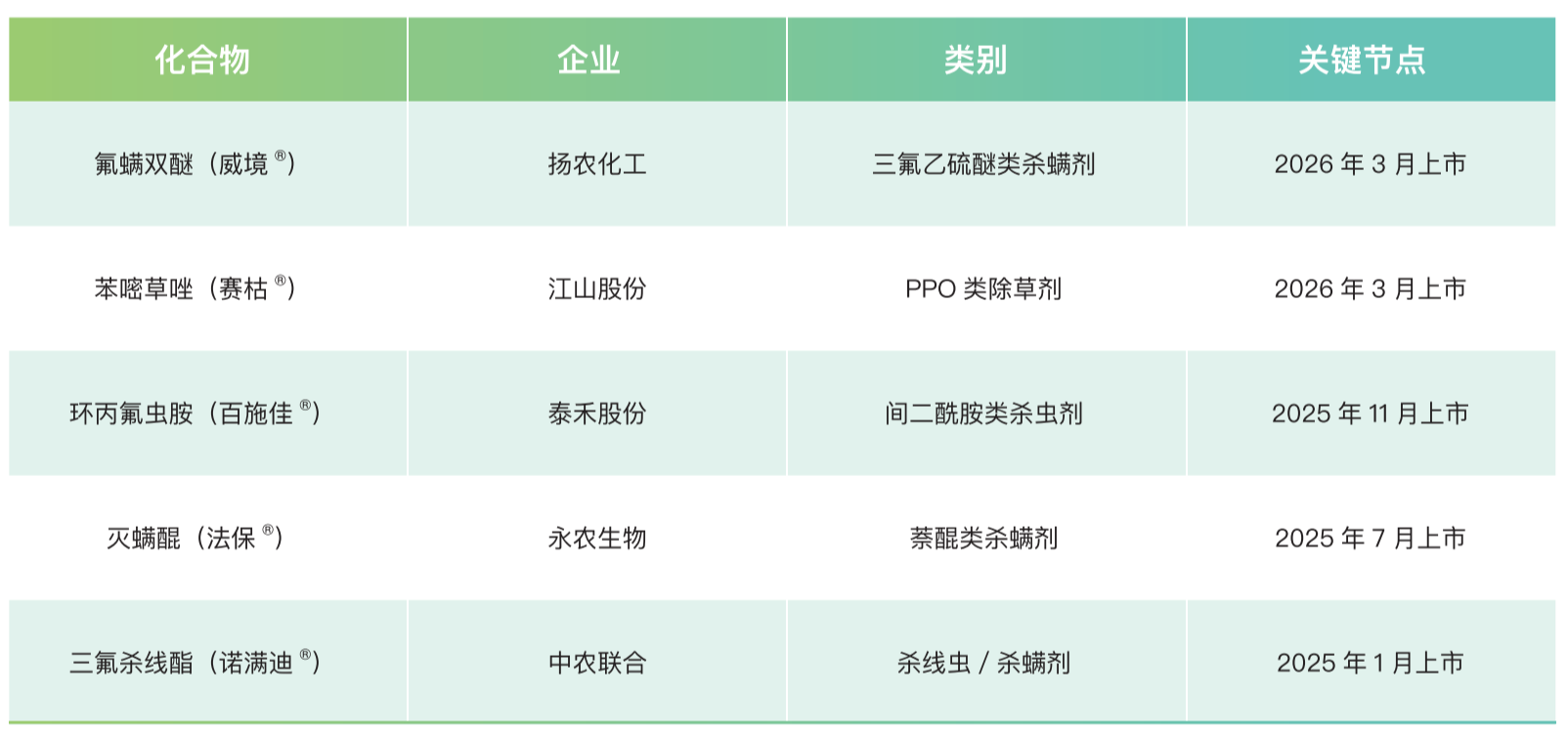 3.png 中国创制农药全球化专题 | 从追赶到并跑