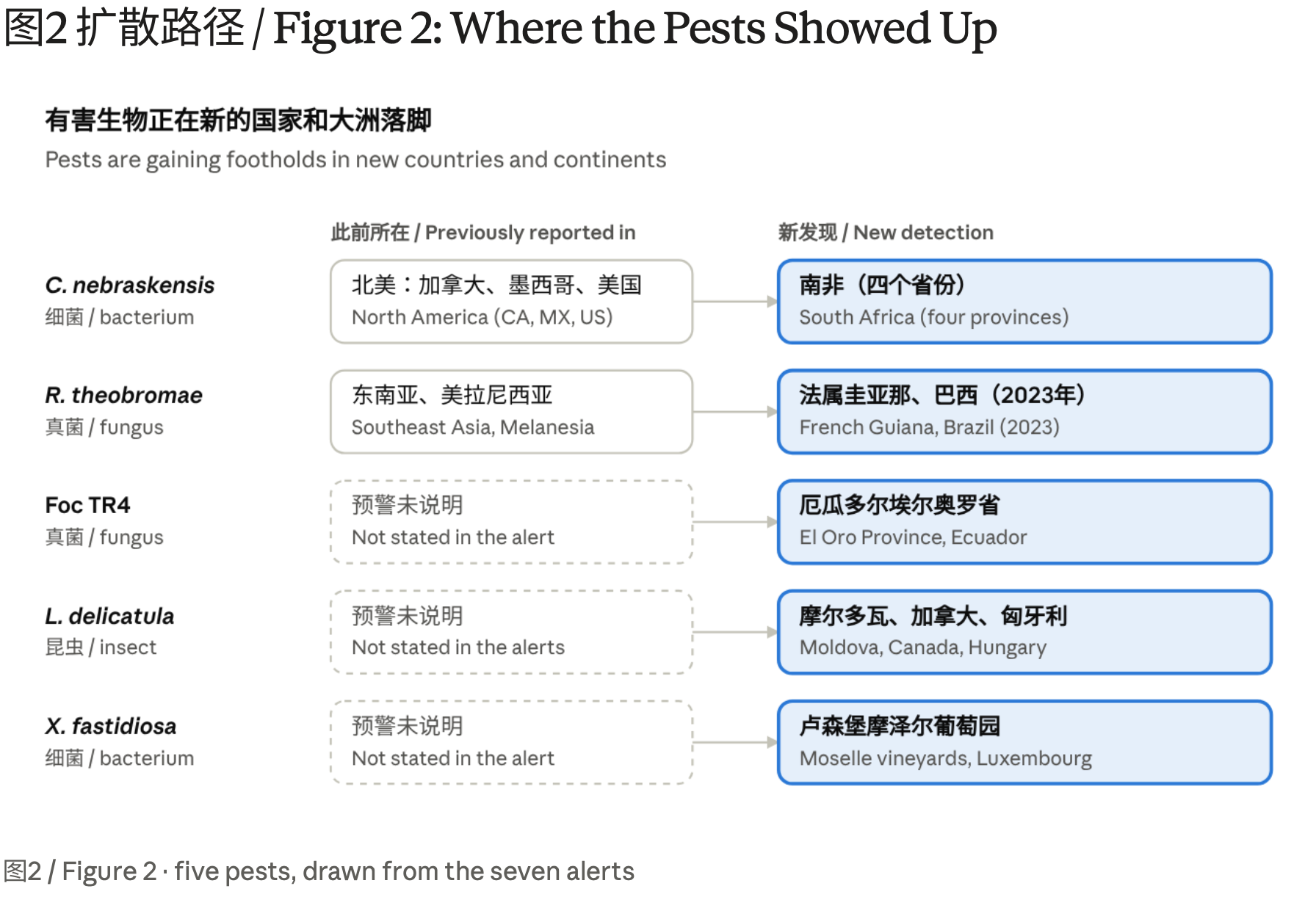 当″首次发现″成为常态：七份预警揭示全球植保风险新变化