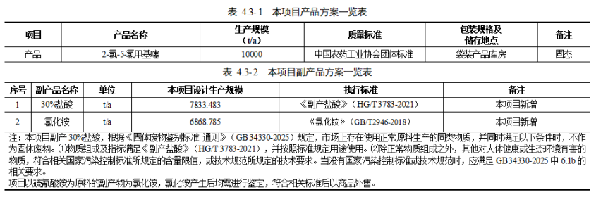 宁夏贝利特年产10000吨2-氯-5氯甲基噻唑环评公示