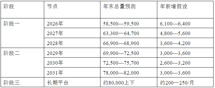 农药登记证″狂飙时代″即将落幕？——总量未到顶，逻辑先换轨