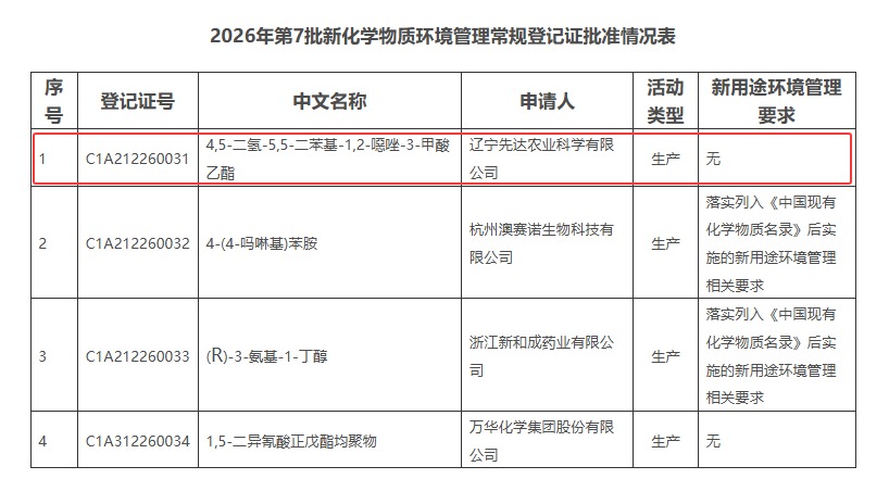 辽宁先达双苯噁唑酸乙酯获批新化学物质生产资质