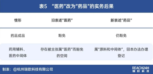 QQ20261029-100107.jpg 新规解读:《新化学物质环境管理登记办法》第40号令与第12号令对比分析