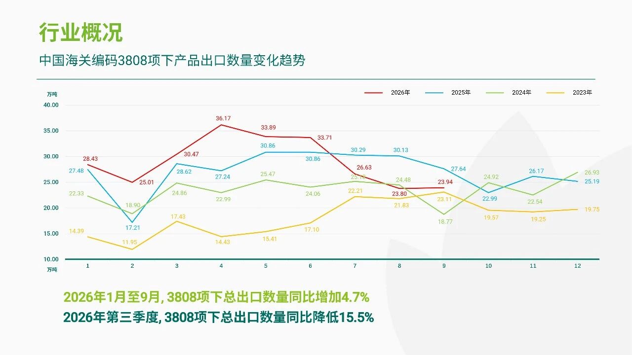 润丰股份发布前三季度业绩：营收稳健增长，EBITDA +25.79%，新获证800余项