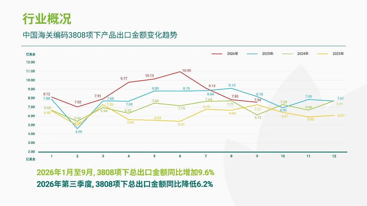 润丰股份发布前三季度业绩：营收稳健增长，EBITDA +25.79%，新获证800余项