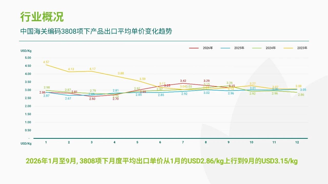 润丰股份发布前三季度业绩：营收稳健增长，EBITDA +25.79%，新获证800余项
