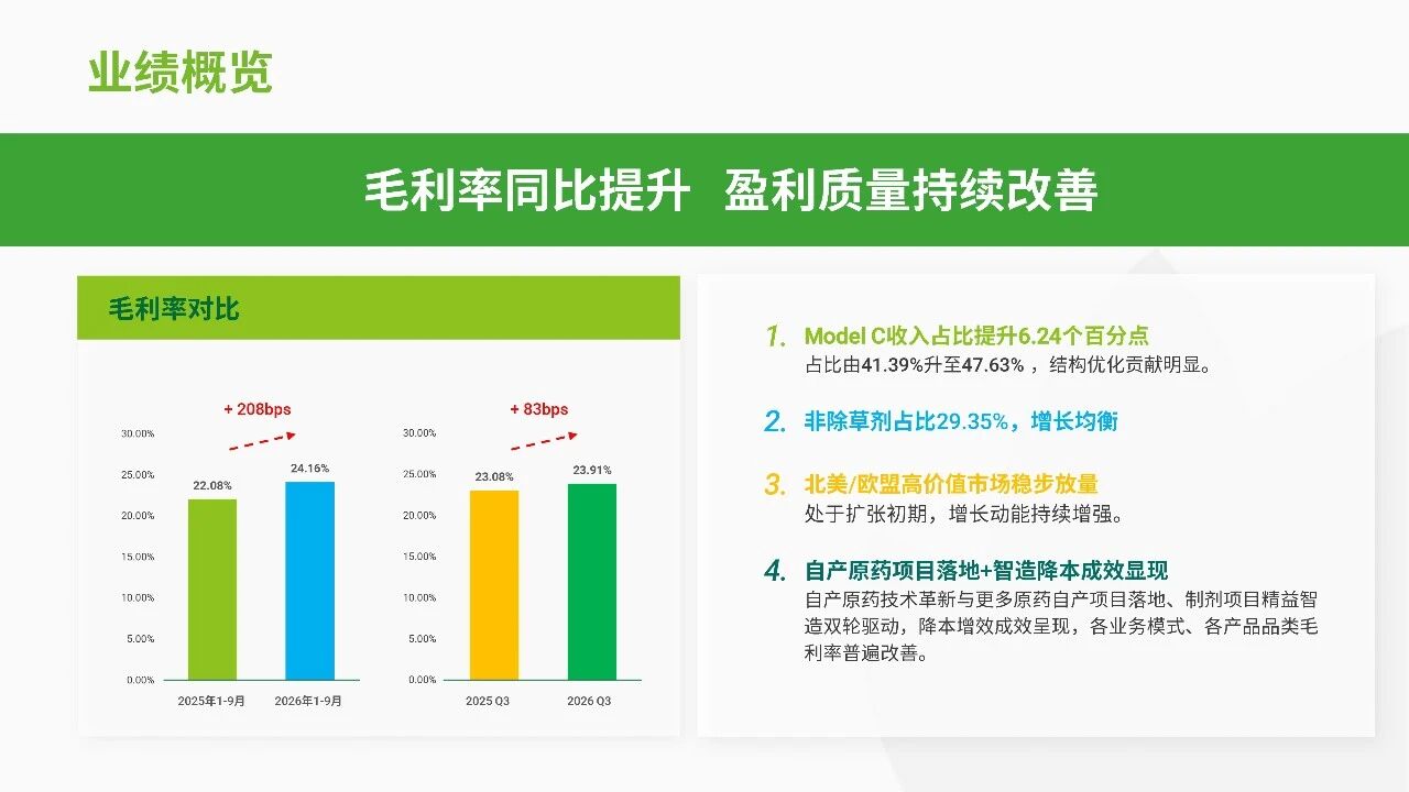 润丰股份发布前三季度业绩：营收稳健增长，EBITDA +25.79%，新获证800余项