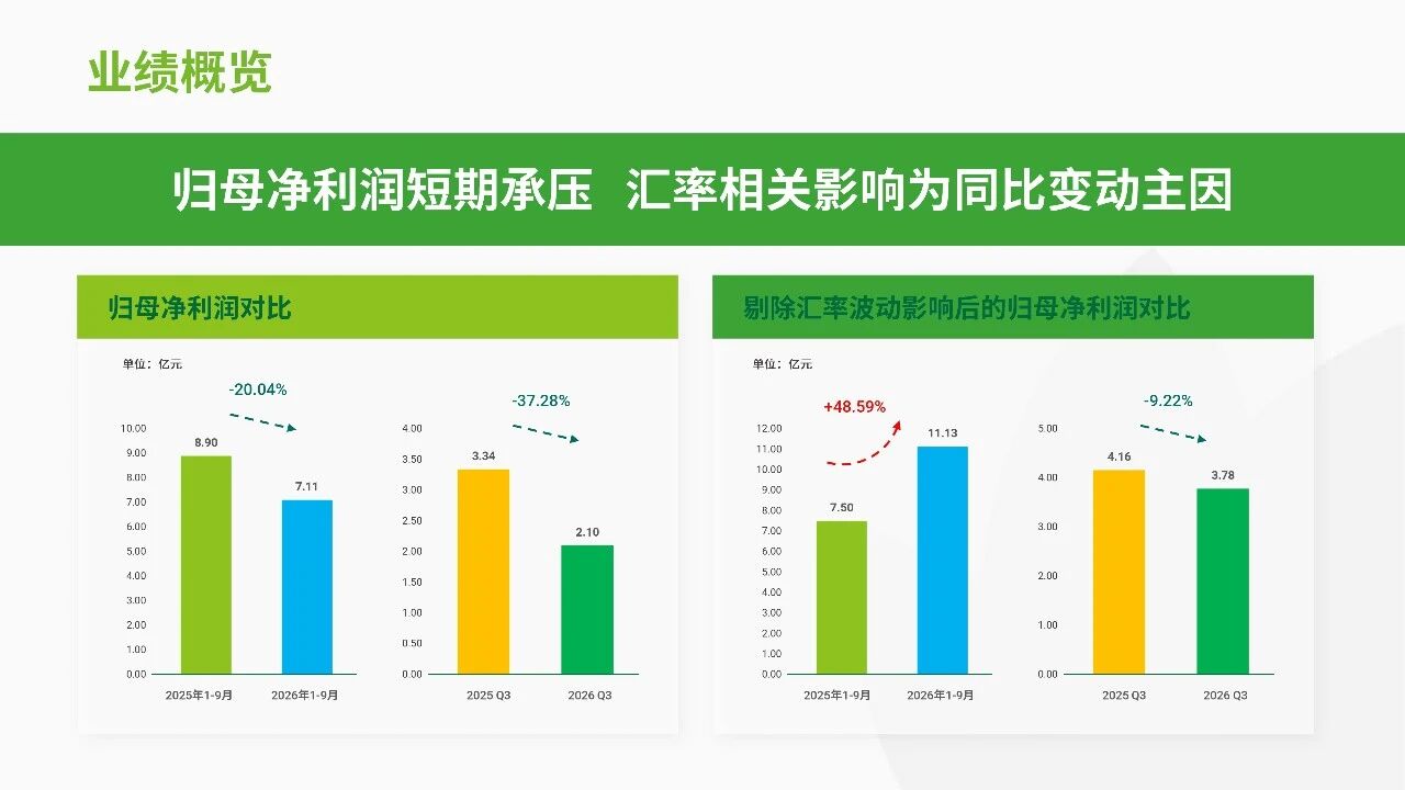 润丰股份发布前三季度业绩：营收稳健增长，EBITDA +25.79%，新获证800余项
