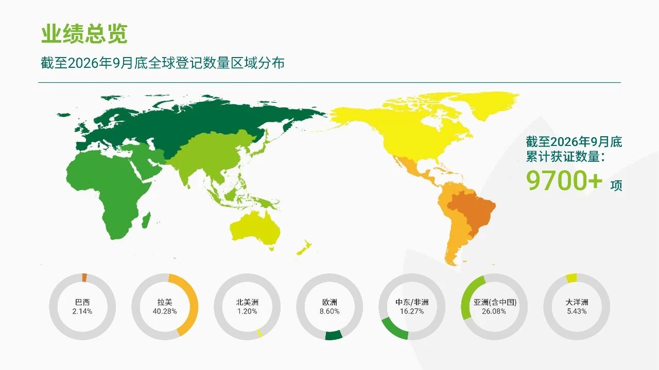 润丰股份发布前三季度业绩：营收稳健增长，EBITDA +25.79%，新获证800余项