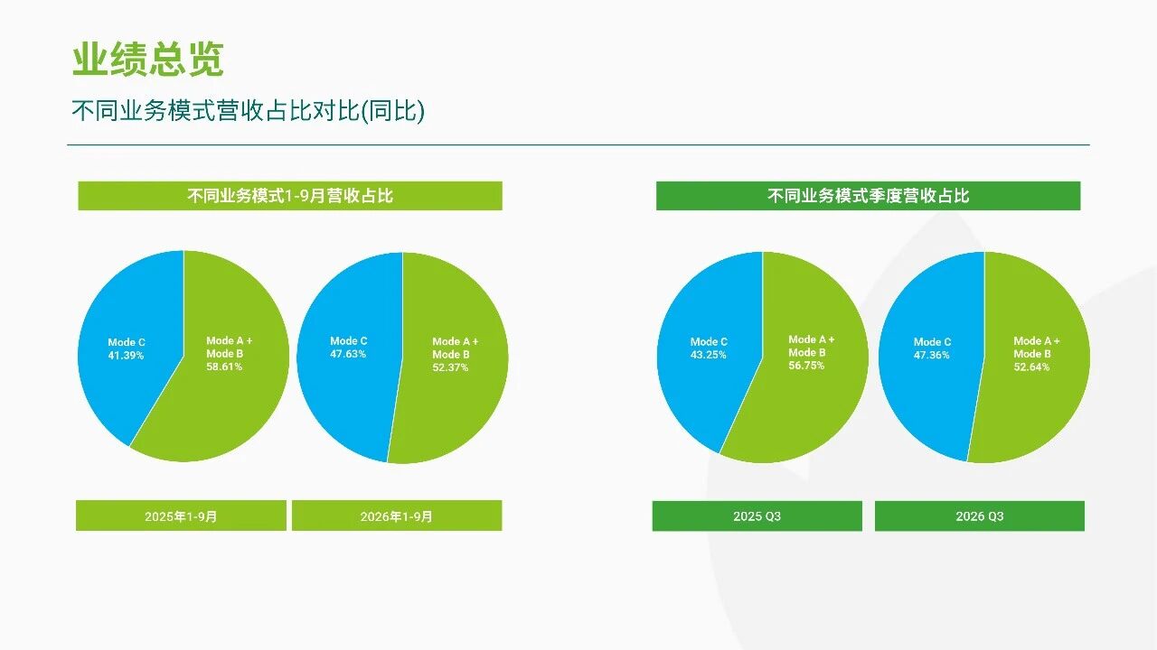 润丰股份发布前三季度业绩：营收稳健增长，EBITDA +25.79%，新获证800余项