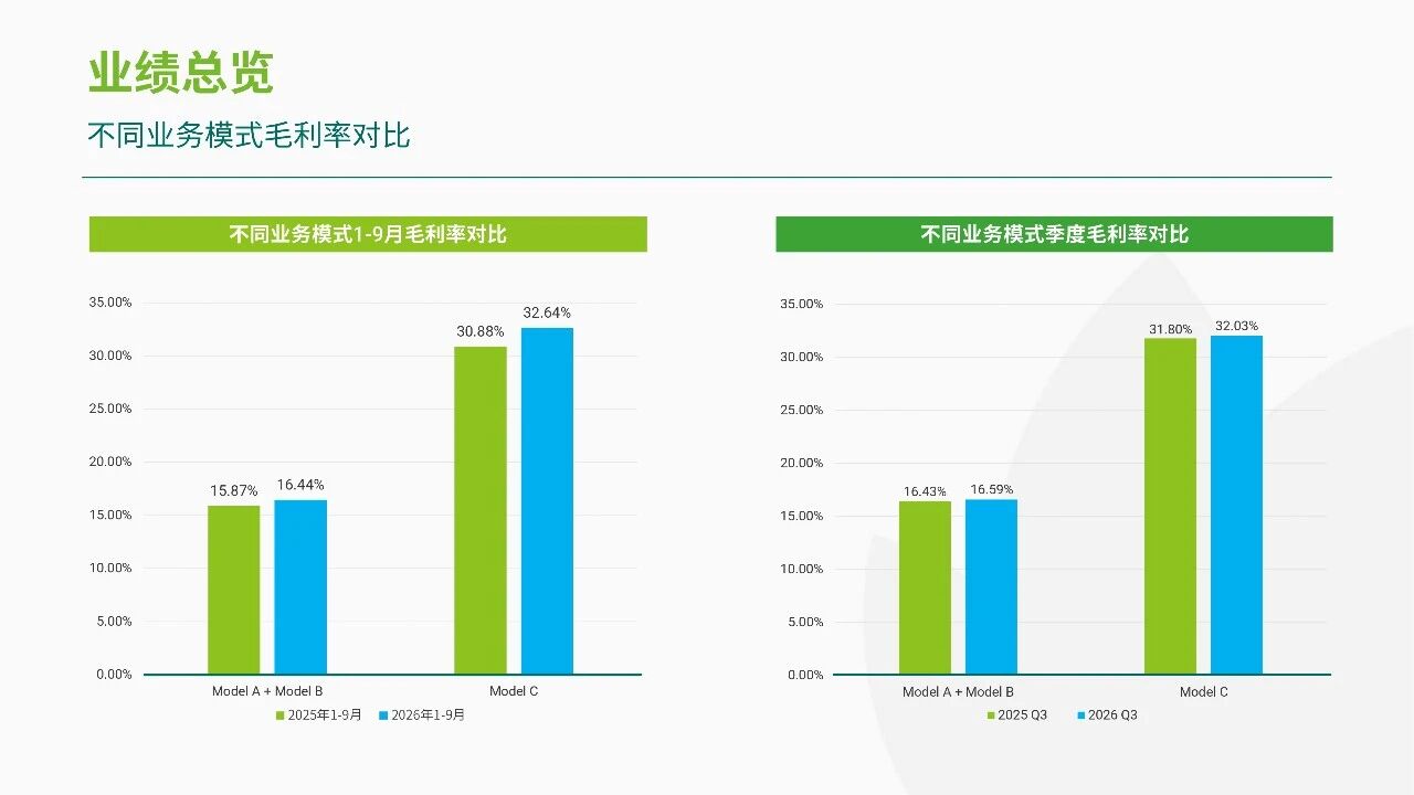 润丰股份发布前三季度业绩：营收稳健增长，EBITDA +25.79%，新获证800余项