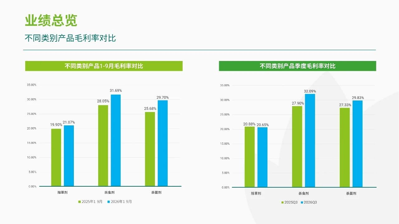 润丰股份发布前三季度业绩：营收稳健增长，EBITDA +25.79%，新获证800余项